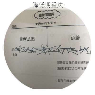 降低期望法