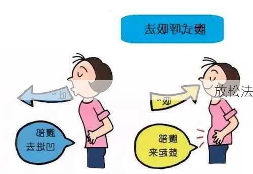 放松法