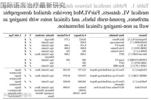国际语言治疗最新研究