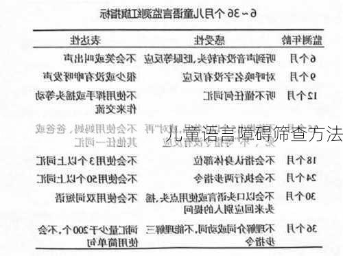 儿童语言障碍筛查方法