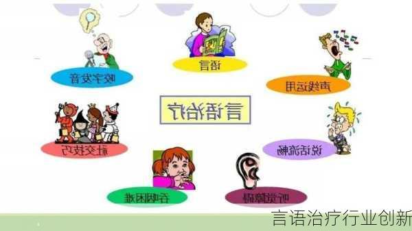 言语治疗行业创新