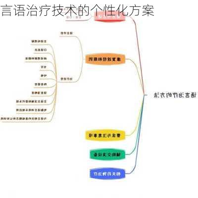 言语治疗技术的个性化方案