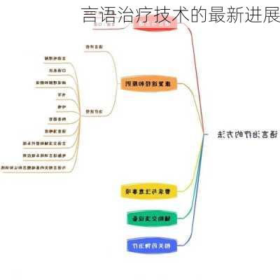 言语治疗技术的最新进展