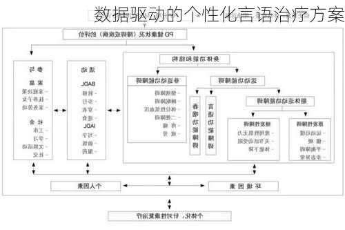数据驱动的个性化言语治疗方案
