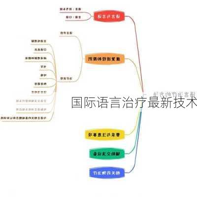 国际语言治疗最新技术