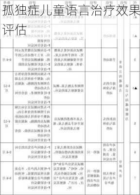 孤独症儿童语言治疗效果评估