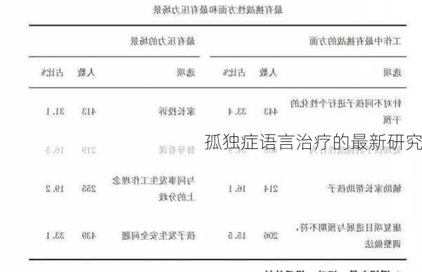 孤独症语言治疗的最新研究
