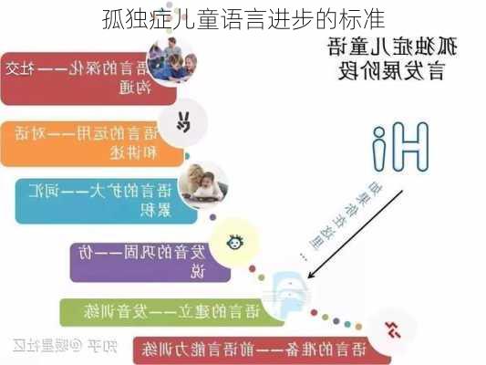 孤独症儿童语言进步的标准