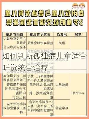如何判断孤独症儿童适合听觉统合治疗