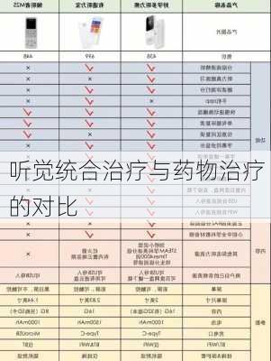 听觉统合治疗与药物治疗的对比