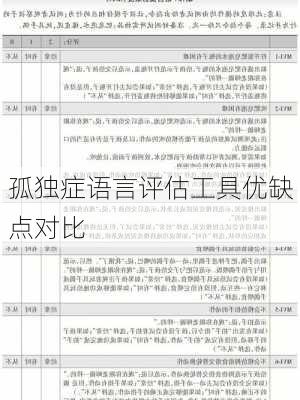 孤独症语言评估工具优缺点对比
