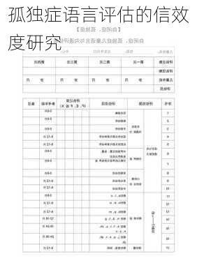 孤独症语言评估的信效度研究