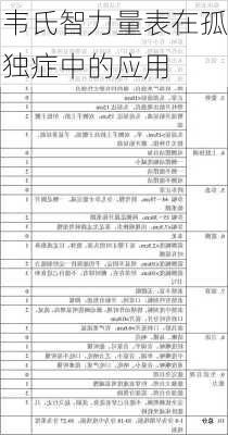 韦氏智力量表在孤独症中的应用