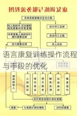 语言康复训练操作流程与手段的优化
