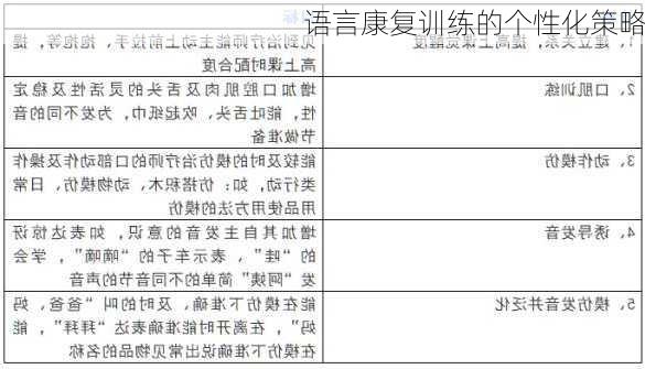 语言康复训练的个性化策略