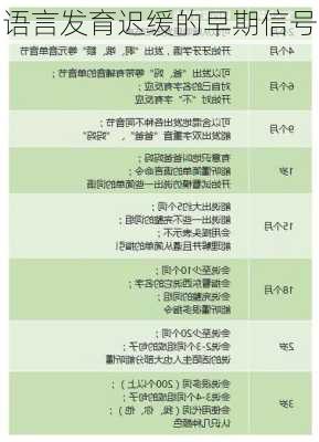 语言发育迟缓的早期信号