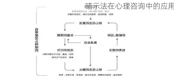 暗示法在心理咨询中的应用