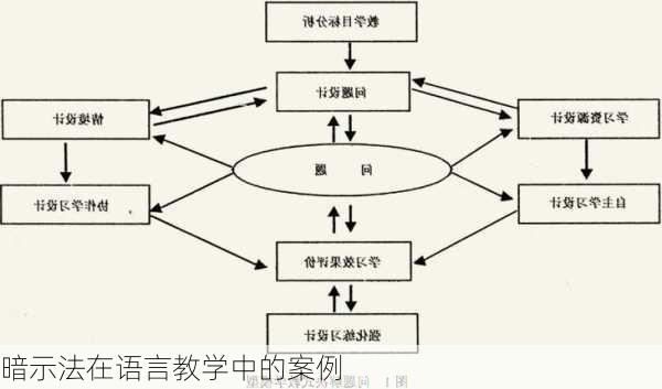 暗示法在语言教学中的案例