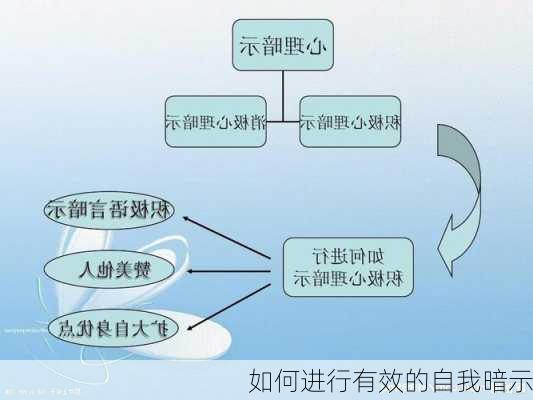 如何进行有效的自我暗示
