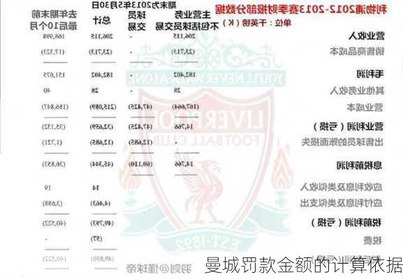 曼城罚款金额的计算依据