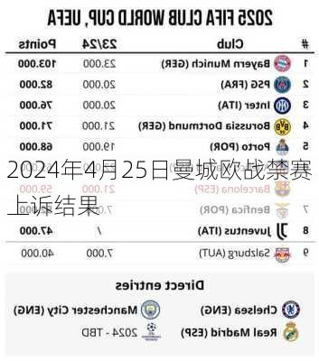 2024年4月25日曼城欧战禁赛上诉结果