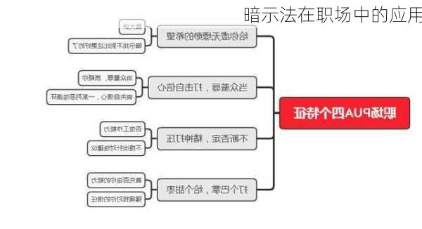 暗示法在职场中的应用