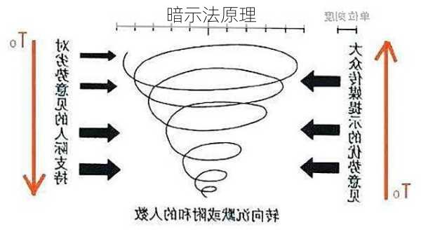 暗示法原理