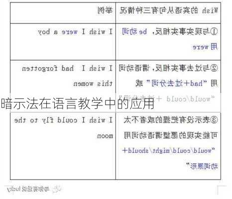 暗示法在语言教学中的应用