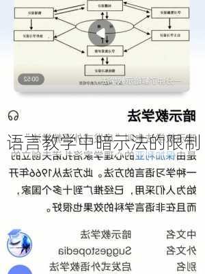 语言教学中暗示法的限制