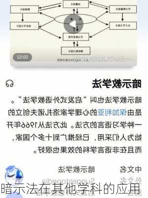 暗示法在其他学科的应用