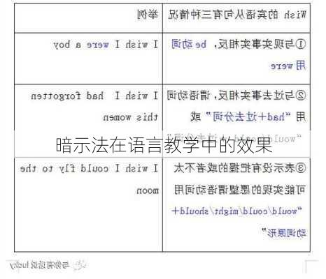 暗示法在语言教学中的效果