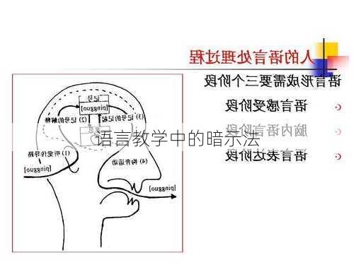语言教学中的暗示法