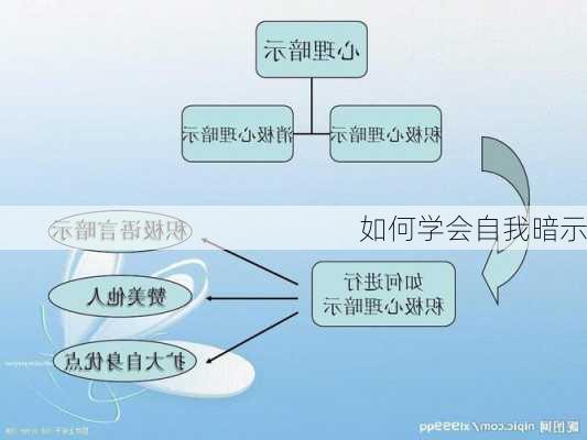 如何学会自我暗示