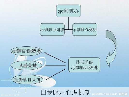 自我暗示心理机制