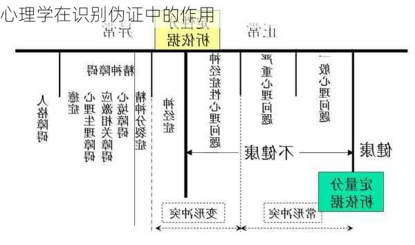 心理学在识别伪证中的作用