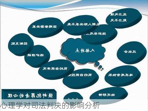 心理学对司法判决的影响分析