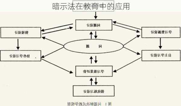 暗示法在教育中的应用
