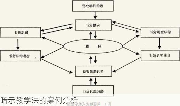 暗示教学法的案例分析
