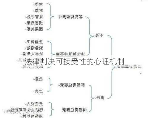 法律判决可接受性的心理机制