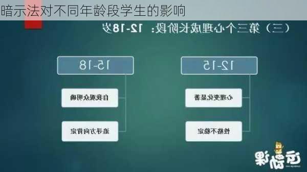 暗示法对不同年龄段学生的影响