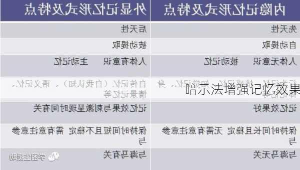 暗示法增强记忆效果