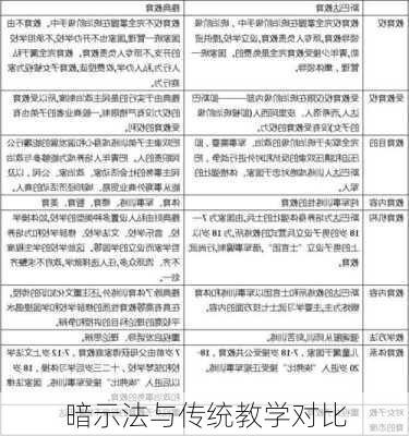 暗示法与传统教学对比