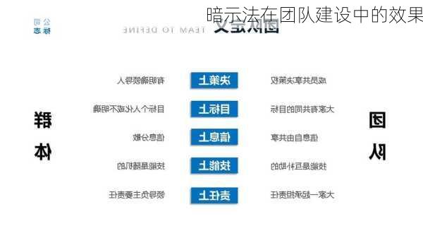 暗示法在团队建设中的效果