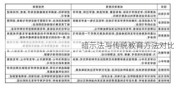 暗示法与传统教育方法对比