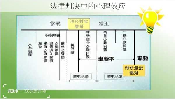 法律判决中的心理效应