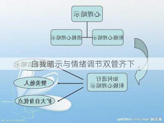 自我暗示与情绪调节双管齐下