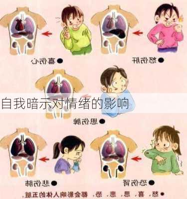 自我暗示对情绪的影响