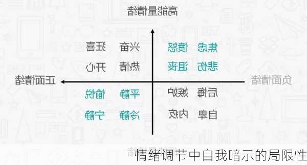 情绪调节中自我暗示的局限性