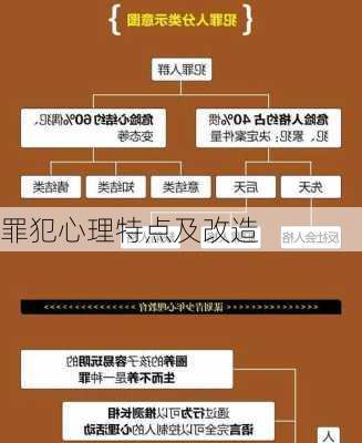 罪犯心理特点及改造