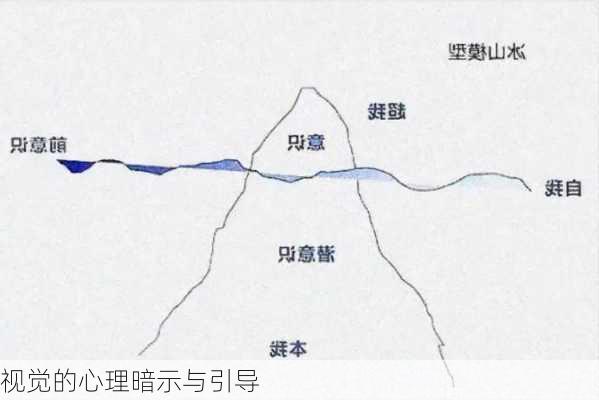 视觉的心理暗示与引导
